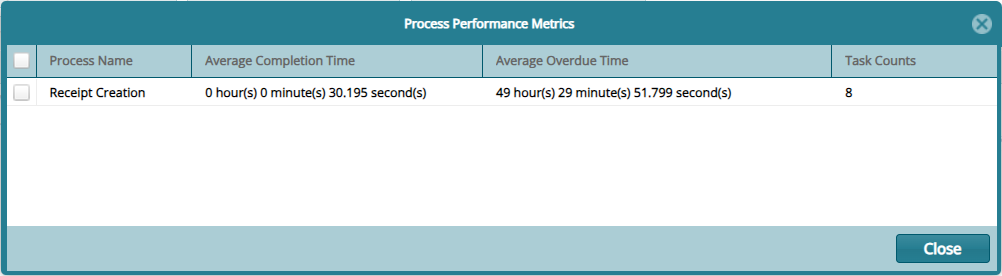 Process Performance