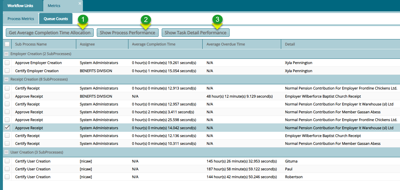 Process Metrics